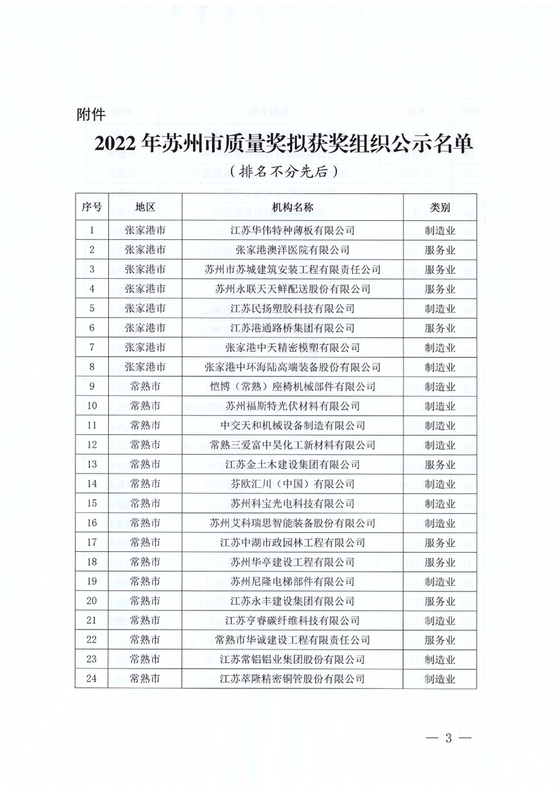 2022年苏州市质量奖评定结果公示