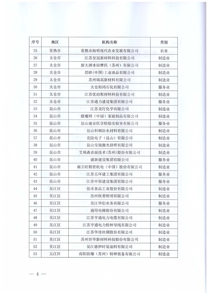 2022年苏州市质量奖评定结果公示