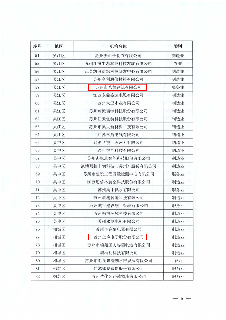 2022年苏州市质量奖评定结果公示