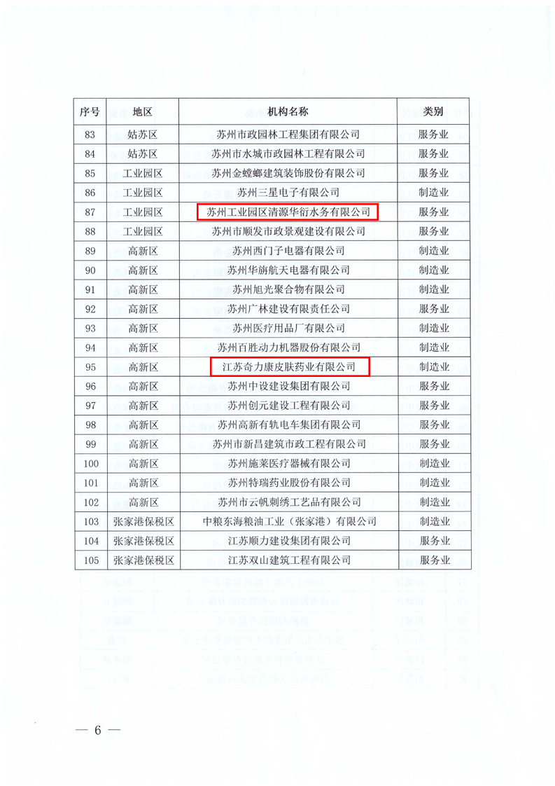 2022年苏州市质量奖评定结果公示