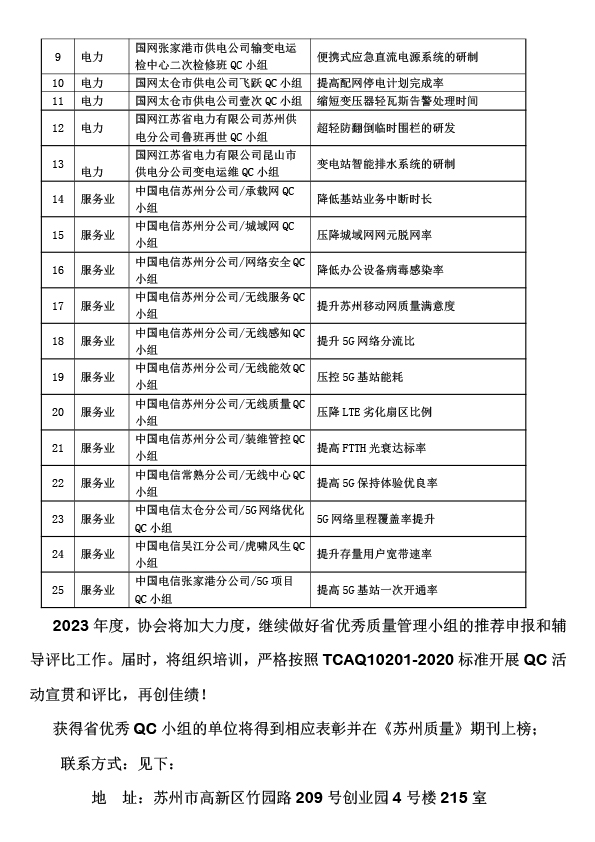 苏州市质量管理协会优秀QC小组成果获奖通告(1)(1)(1)