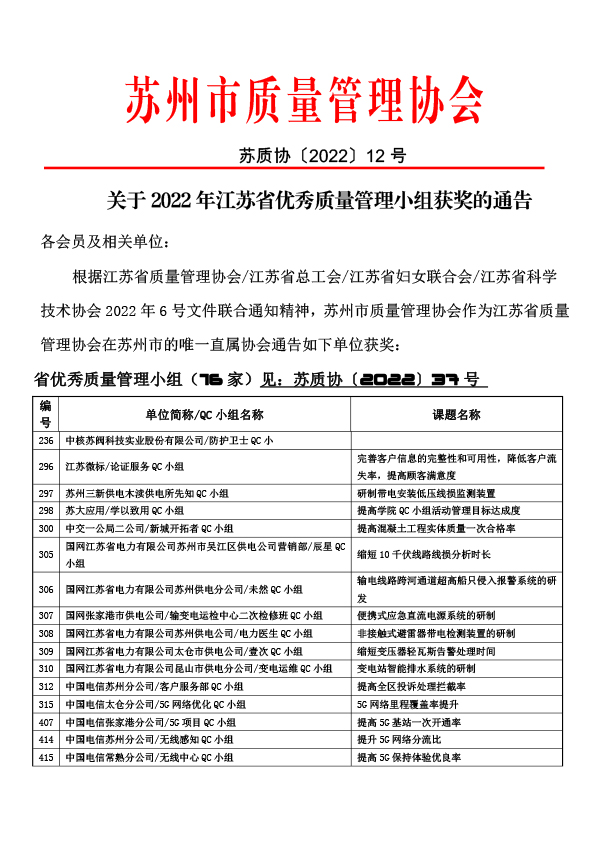 参评江苏省优秀QC小组成果获奖通告